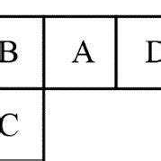 Image result for Spatial Features