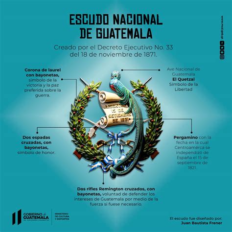 Significado del escudo nacional de Guatemala