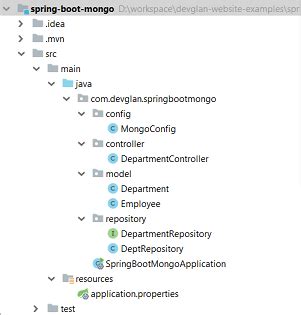 Image result for Restful Web Application Using Spring Boot and MongoDB Database with Eclipse IDE