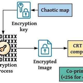 How to Do Bit Compression in C 的图像结果
