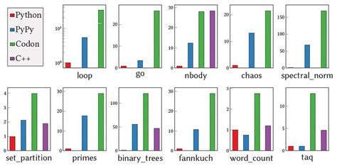 Image result for Python Compiler Comparison