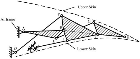 Variable Camber Wing Tutorial 的图像结果