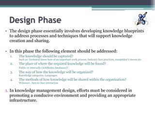 Image result for Knowledge Management Implementation Road Map
