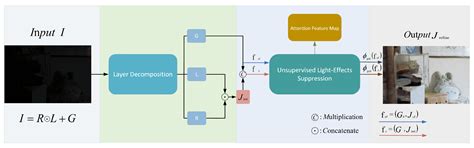 Boosting the Performance of LLIE Methods via Unsupervised Weight Map ...