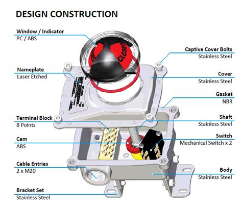 Image result for APL Lighting Control Box Chest Key