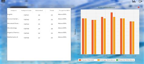 Attendance Form in Java Only Code 的图像结果