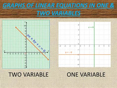 Image result for Real Life Problem Involving Linear Equations in Two Variables