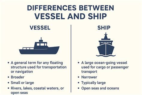 Differences Between Vessel and Ship Explained Clearly