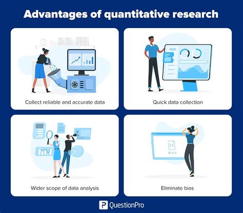 Quantitative Research Example 的图像结果