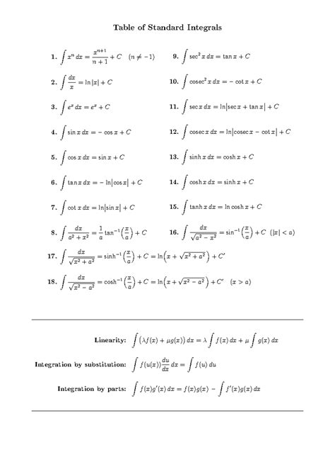 Image result for Basic Integrals Table