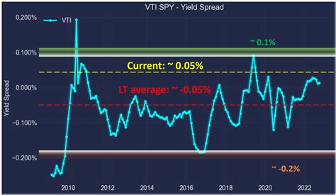 VTI ETF: What’s Different From SPY And How We Use It (NYSEARCA:VTI ...