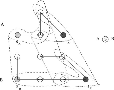 Generalization 的图像结果