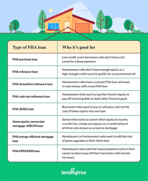 FHA Loan Requirements, Limits and Approval Tips | LendingTree