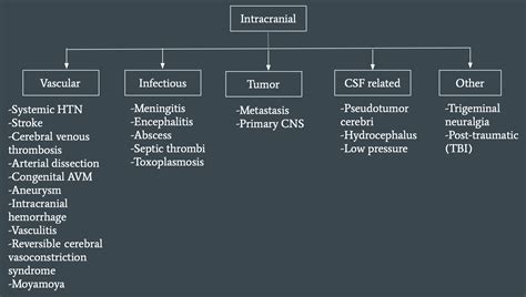 Headache Red Flags | Brown Med-Peds