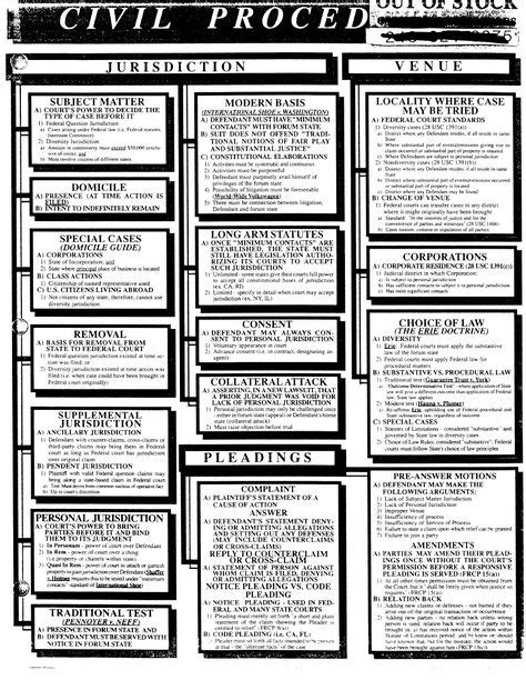 Image result for Court Process Steps