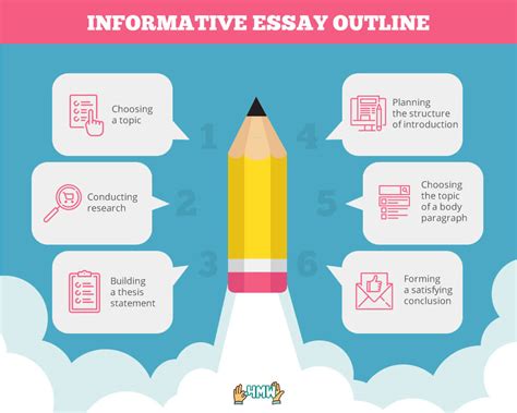 Image result for Introduction Paragraph for Informative Essay