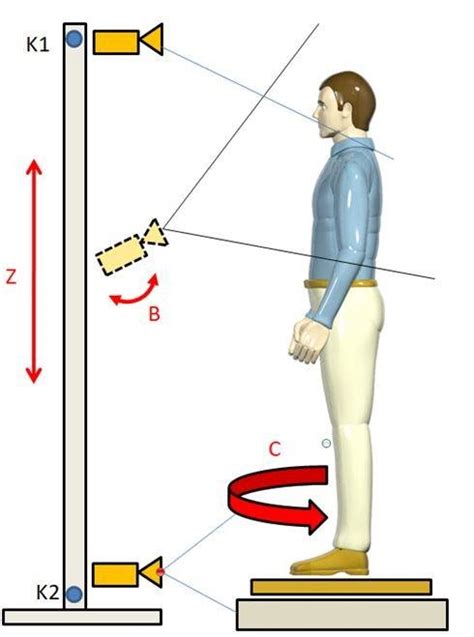 Image result for Scaner Functions