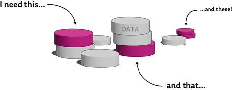 Image result for How Graphql Works