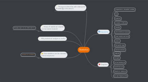 Statistics Mind Map 的图像结果