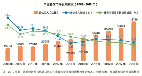 餐饮市场分析报告_2018-2024年中国餐饮市场竞争趋势及前景策略分析报告_中国产业研究报告网
