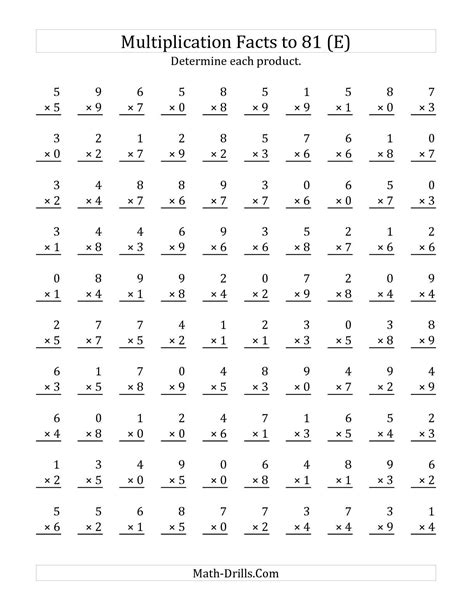 Multiplication Facts Chart Free Printable