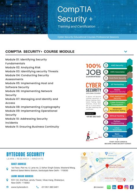 Image result for CompTIA Security Certification Training