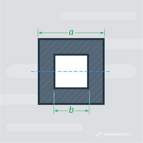 Image result for Square Modulus