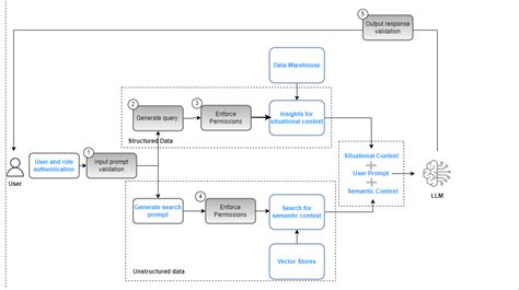 Data Governance Issue Management Process 的图像结果