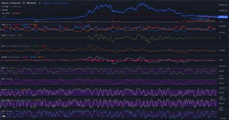 Image result for JavaScript Trend Control