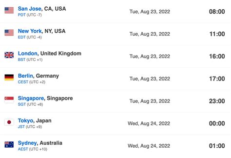 Firewalla Gold Plus 4x2.5Gbit Launch Time Reminder 8/23 8AM Pacific Time : r/firewalla