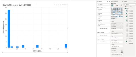 Image result for Power BI PivotChart