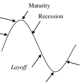 Pro-Cyclical Graph 的图像结果