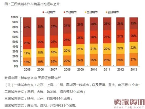 2021国际消费城市评价报告：北京超上海成第一，1城“网红式”进击_凤凰网