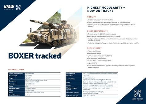 Boxer Vehicle Variants 的图像结果