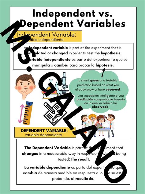 Independent vs. Dependent Variables Anchor Chart by Gabi Galano | TPT