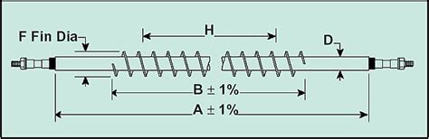 Finned Tubular Air Heating Elements