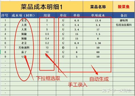 餐饮菜品成本自动核算表/餐饮业成本控制方案 - 知乎