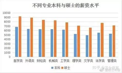 济南成为山东2020届高校毕业生就业地首选，平均薪酬达5986元 - 知乎