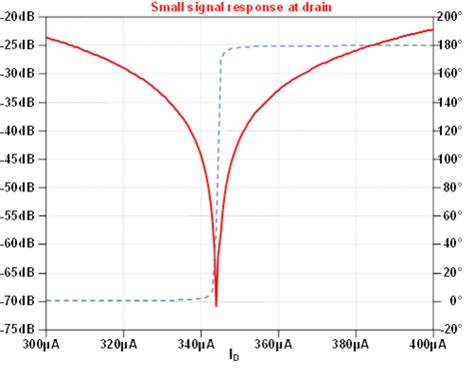 Chapter 11: The Current Mirror [Analog Devices Wiki]