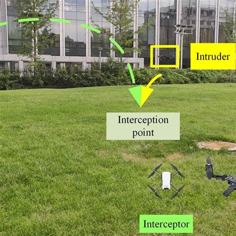 Image result for Interception Process Diagram