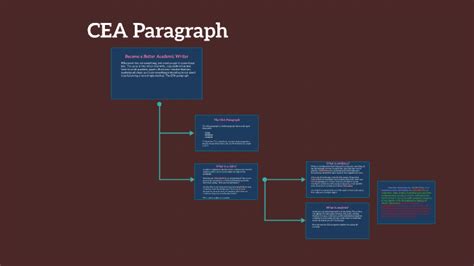 Image result for Courseware Design and Development Using Multimedia Tools