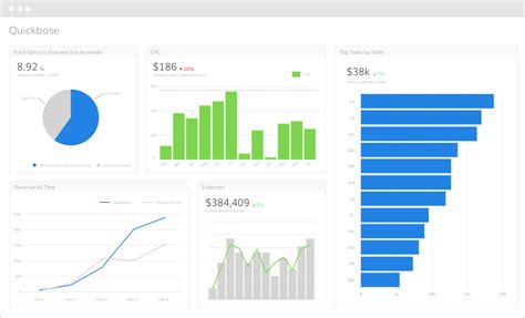 Image result for QuickBase Reporting