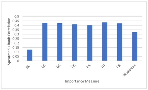 SumMER: Structural Summarization for RDF/S KGs