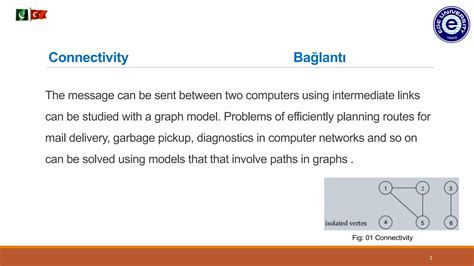 Connectivity Graph Theory 的图像结果