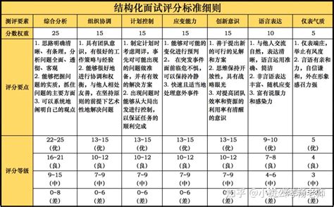 2023重庆省考即将启动，来看各方面的要求，家有考生重视！|申论|重庆|考生_新浪新闻