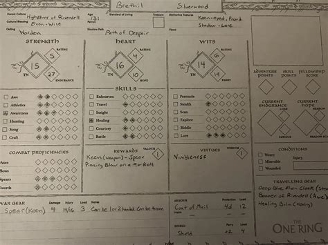 Coat of Mail on a High Elf of Rivendell? Is this a bad idea? Should I ...