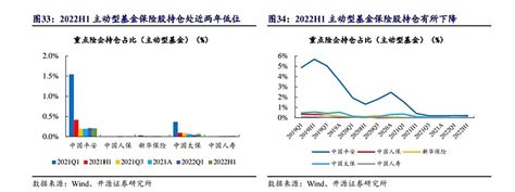 中国平安和保险研报整理0914 今天，想和大家分享一些 中国平安 和保险研报的内容～（注： 中国平安 是我的第一大重仓股，$方正富邦中证保险 ...