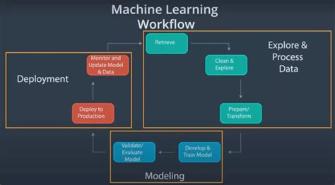 Simple Machine Learning Workflow 的图像结果