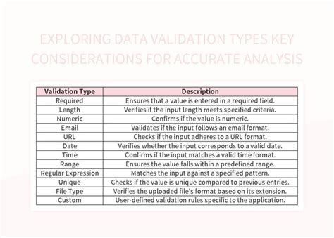 Custom Data Validation Excel From a Range 的图像结果