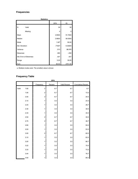 Image result for SPSS Output File